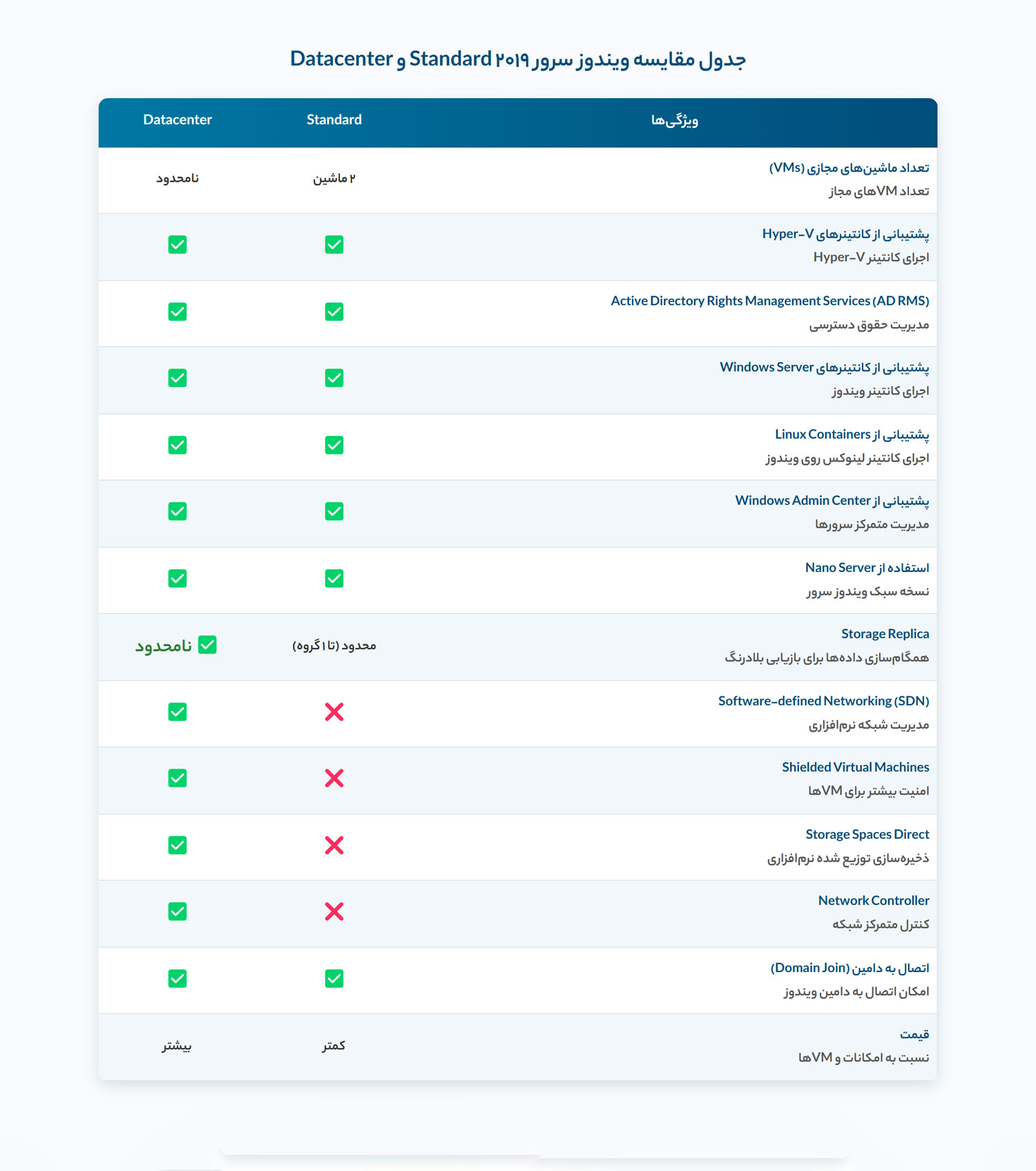 Windows Server 2019