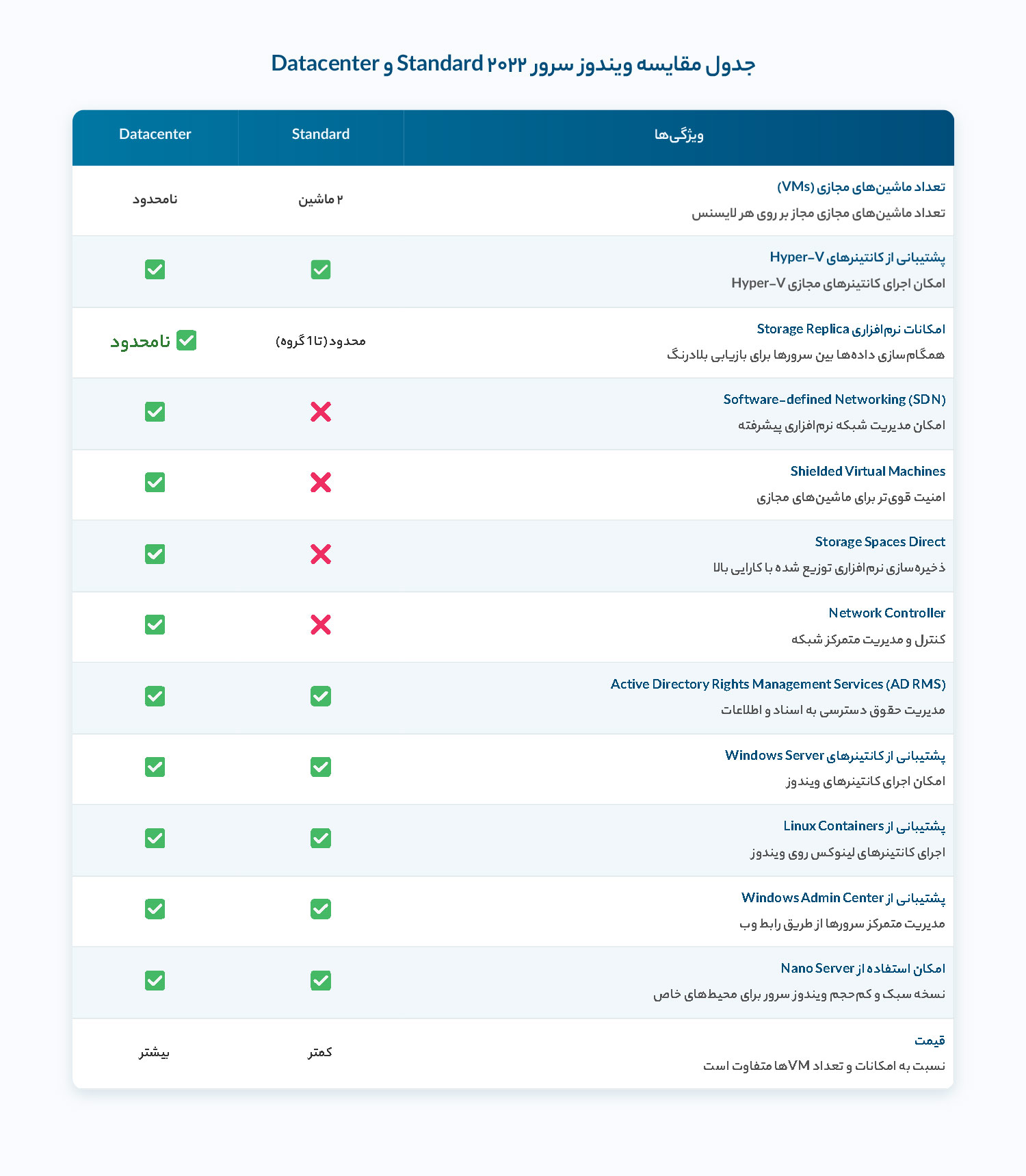 WindowsServer2022