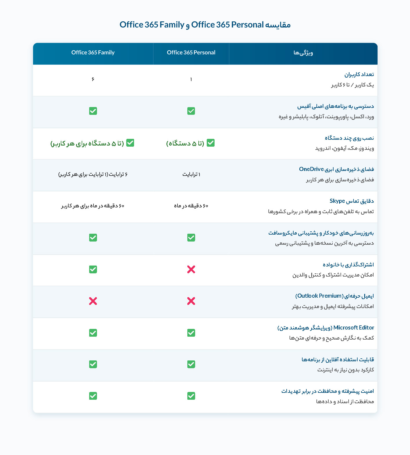 Office 365 Home