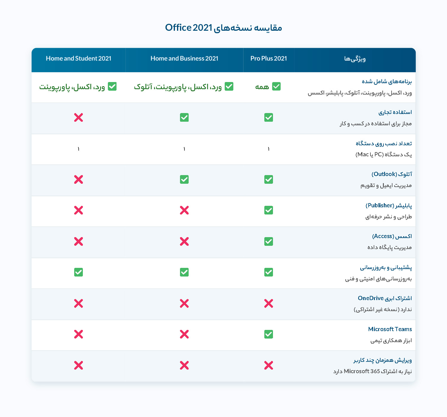 Office 2021 Professional Plus